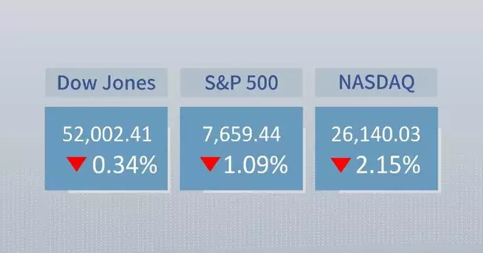 U.S. stocks sink amid tech sell-off, surging oil prices