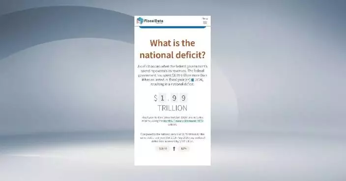 US budget deficit hits nearly 2 trillion USD in FY 2026