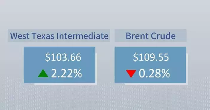 Crude futures settle mixed