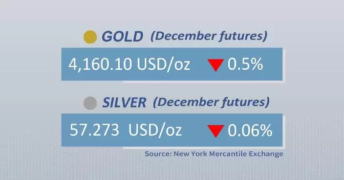 Gold, silver futures close lower Monday