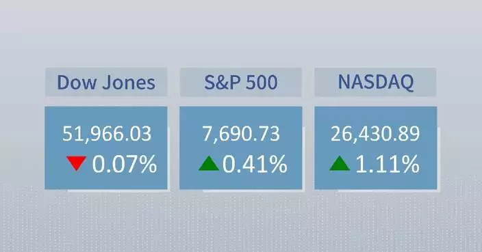 U.S. stocks close mixed as tech shares rebound