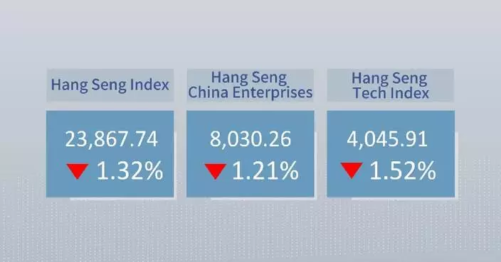 Hong Kong's Hang Seng Index closes 1.32 pct lower