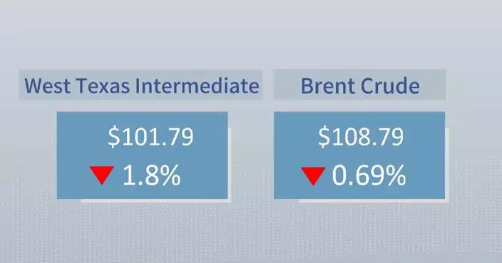 Crude futures settle lower