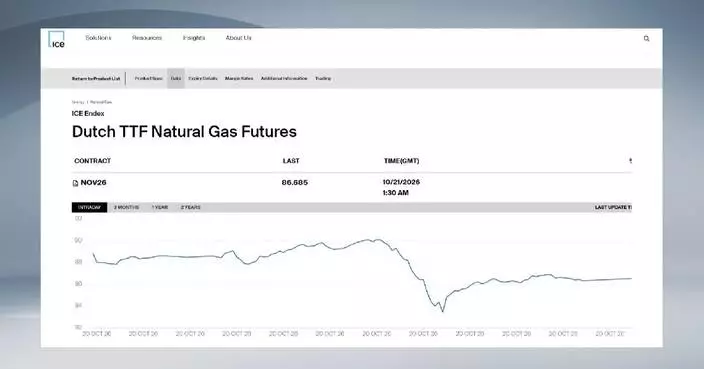 European natural gas prices top 90 euros/MWh, highest since late 2022