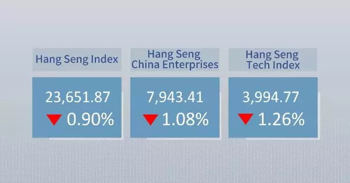 Hong Kong's Hang Seng Index closes 0.9 pct lower