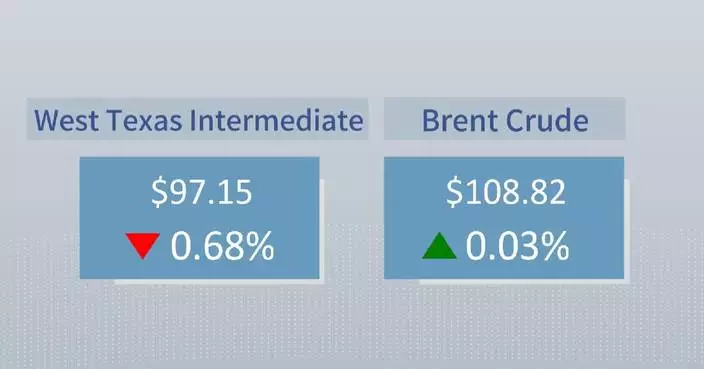 Crude futures settle mixed