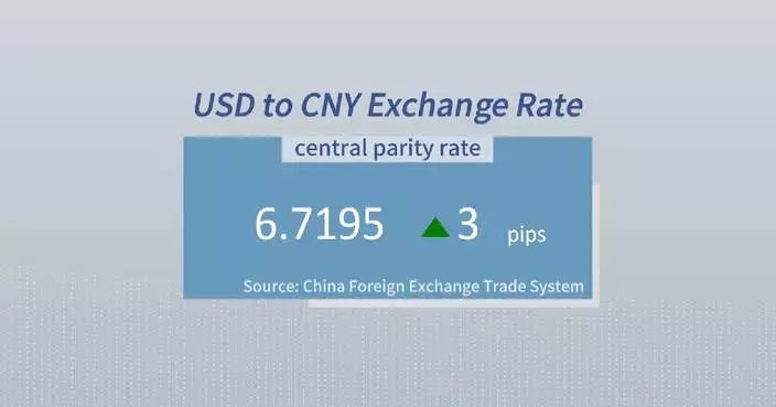Chinese yuan weakens to 6.7195 against USD Thursday