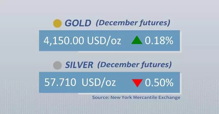 Gold, silver futures close mixed Wednesday