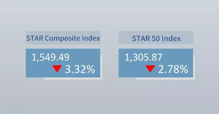 China's STAR Composite Index closes lower Thursday