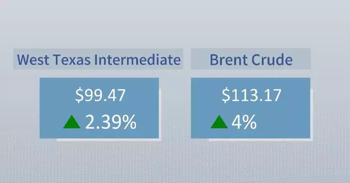 Crude futures settle higher