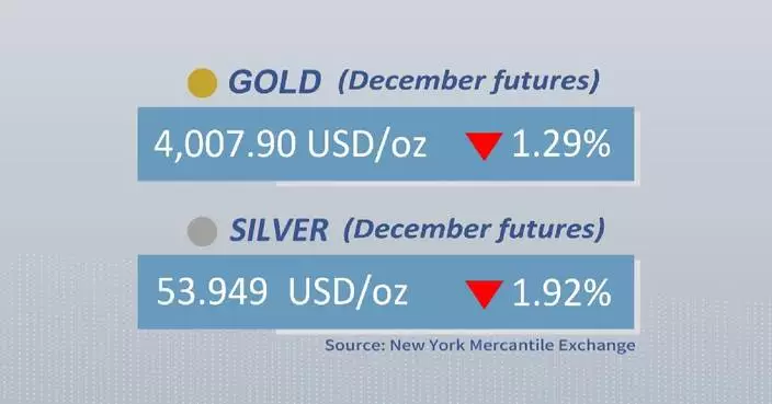 Gold, silver futures close lower Friday