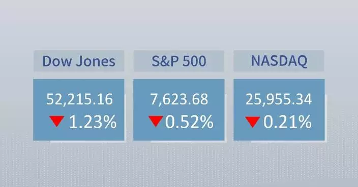 U.S. stocks end lower as Brent oil surges to six-month high