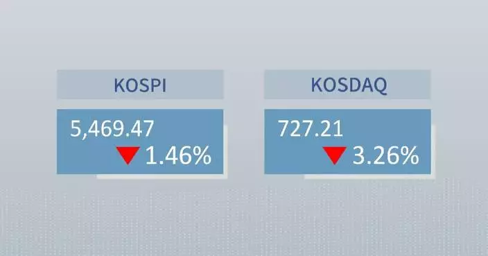 ROK stocks close lower on Monday