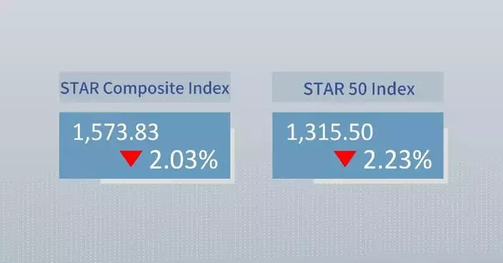 China's STAR Composite Index closes lower Monday