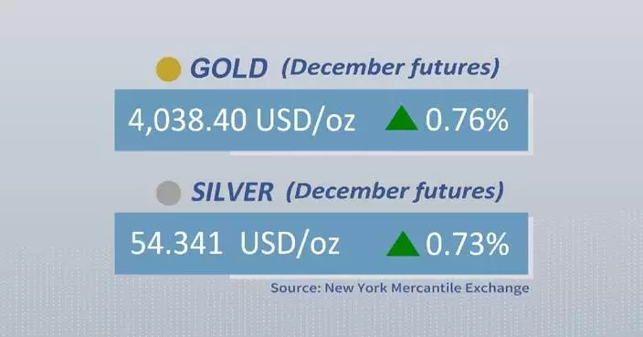 Gold, silver futures close higher Monday