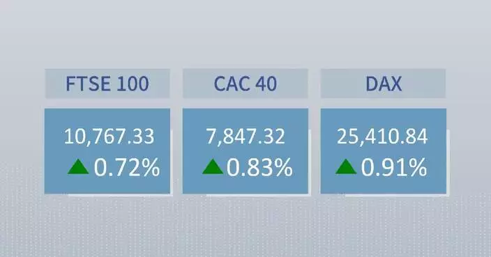 European stocks close higher Monday