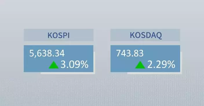 ROK stocks close higher on Tuesday
