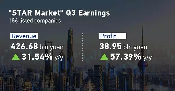 China's tech momentum continues as STAR Market firms see earnings surge in Q3