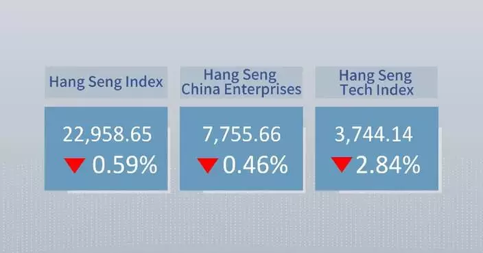 Hong Kong stocks close lower