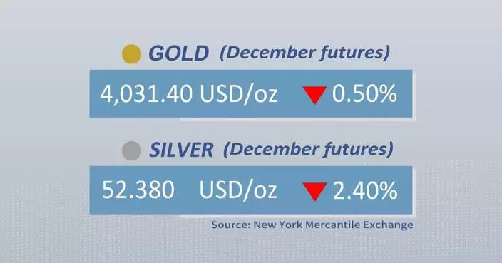 Gold, silver futures close lower Thursday