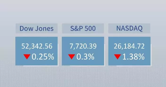 U.S. stocks fall as Alphabet tumble reignites AI spending worries