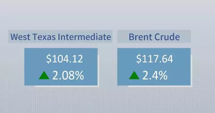 Crude futures settle higher