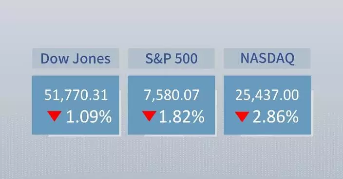 U.S. stocks tumble amid Big Tech earnings misses, AI spending fears