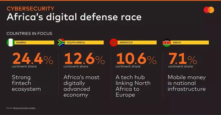Cyber Resilience Is the Foundation for Africa’s Next Phase of Digital Growth, Mastercard Whitepaper Finds