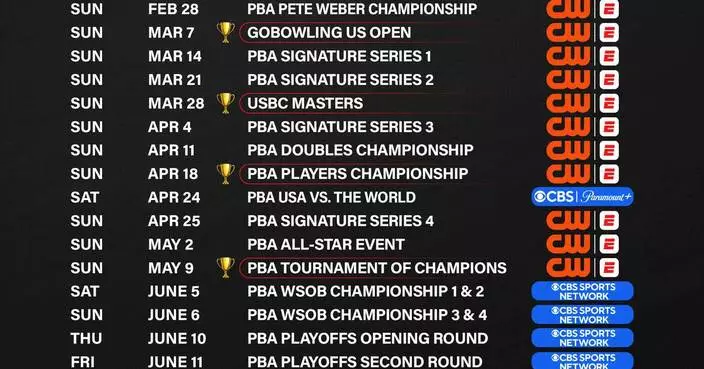 Professional Bowlers Association Reimagines Tournament Formats and Expands 2027 PBA Tour Broadcast Schedule to 30 Live Events Across The CW Network, ESPN App, CBS, Paramount+, and CBS Sports Network