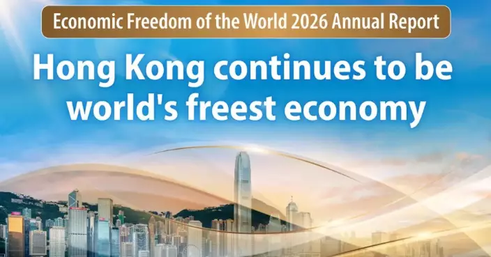 Hong Kong retains leading position as the world’s freest economy