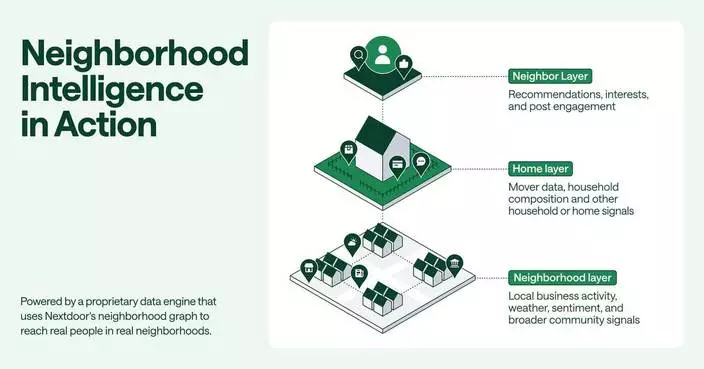 Nextdoor Introduces Neighborhood Intelligence for Advertisers