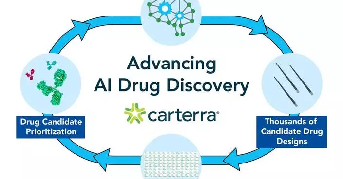 Google DeepMind’s Nature Study on Watermarking AI-Designed Proteins Validated with Carterra HT-SPR