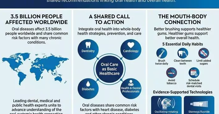 Doctors, Public Health Experts and Dental Leaders Call for Oral Health to Become Part of Everyday Health Care