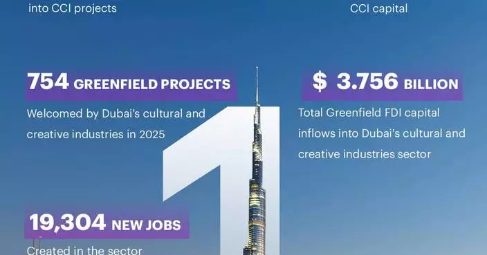 Dubai Culture: Dubai Ranks First Globally in Attracting New FDI Projects in Cultural and Creative Industries in 2025