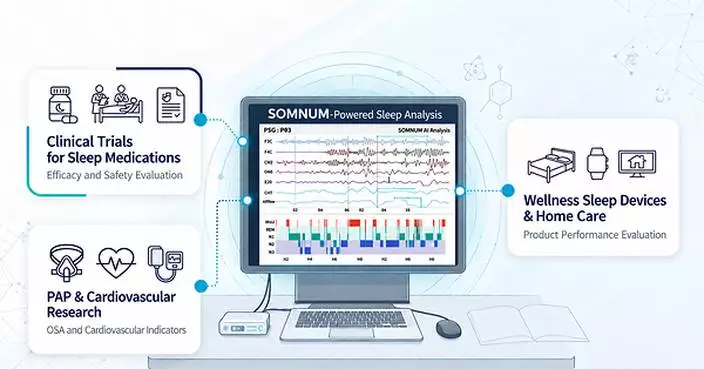 Advances in Digital Therapeutics and HoneyNaps AI Enhance Clinical Trial Efficiency