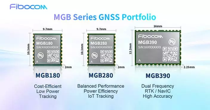 Fibocom Showcases MGB Series GNSS Portfolio at IMC India 2026 for Diverse IoT Positioning Needs