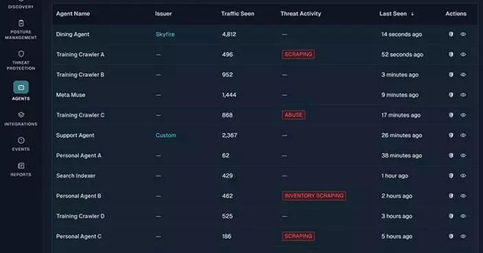 Meta's Muse Reached More Than Half of Customers Cequence Studied in Two Weeks Without Identifying Itself as an AI Agent