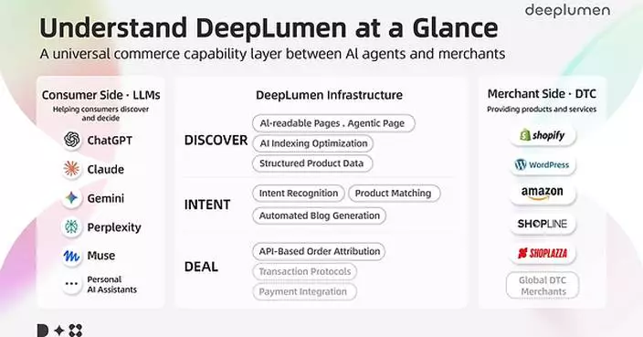 As Personal AI Agents Take Off, DeepLumen Helps Merchants Turn AI into a New Sales Channel