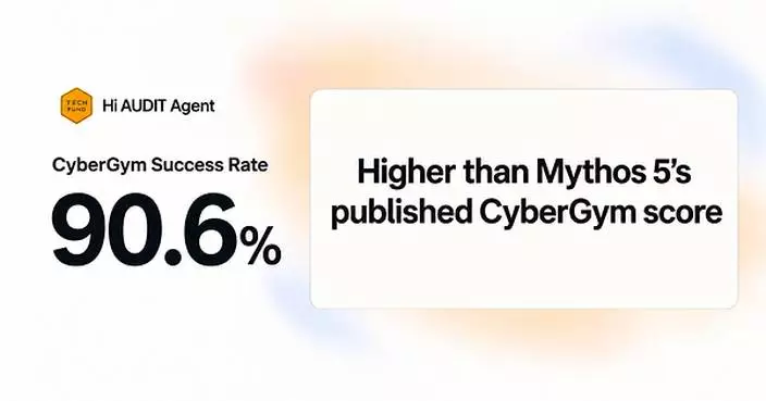 TECHFUND's Hi AUDIT Agent Records 90.6% CyberGym Success Rate