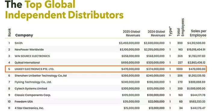 UNIKEY ELECTRONICS PTE. LTD. Ranked No. 5 on Electronics Sourcing's 2026 Top Global Independent Distributors List