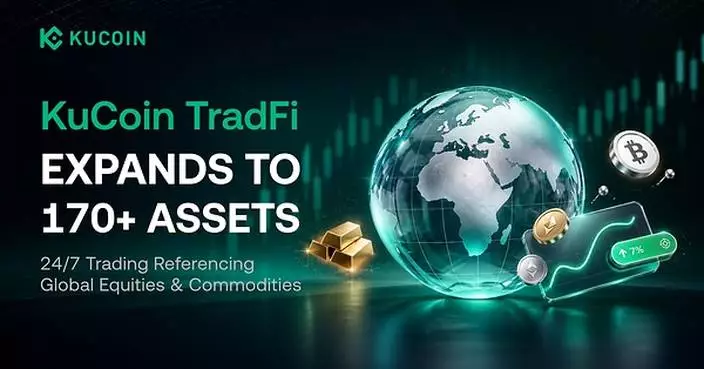 KuCoin TradFi Expands 24/7 Trading to Over 170 Assets Referencing Global Equities, Metals and Other Commodities