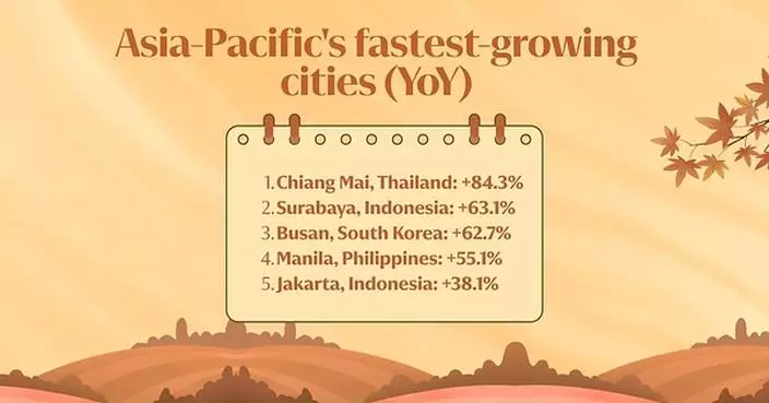 Asia-Pacific's Autumn Travel Boom Sees Rising Demand for Emerging Destinations