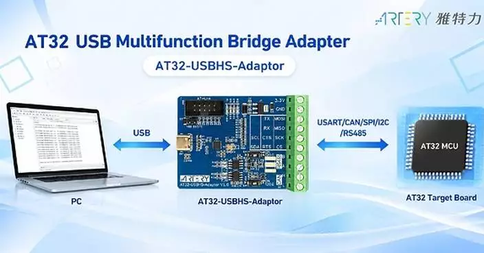 Artery AT32 USB Multifunction Bridge Adapter Enables Flexible and Efficient Communication