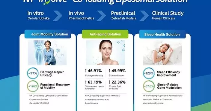 Natural Field to Showcase Liposomal Delivery and Formulation Solutions at SupplySide Global 2026