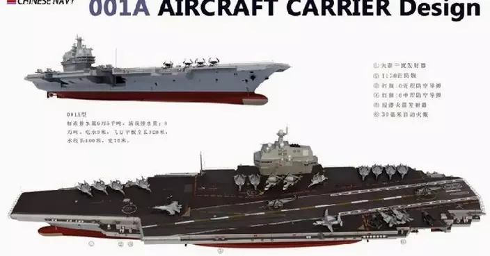 受保護的文章：中國國產航母逐步升級 第3艘或採用核動力
