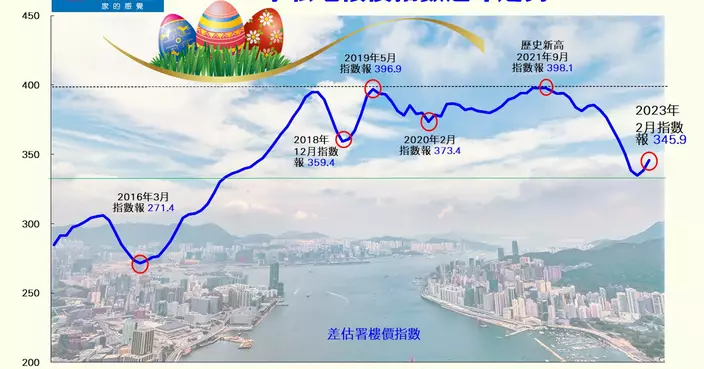 樓價首季復活 次季可再升?