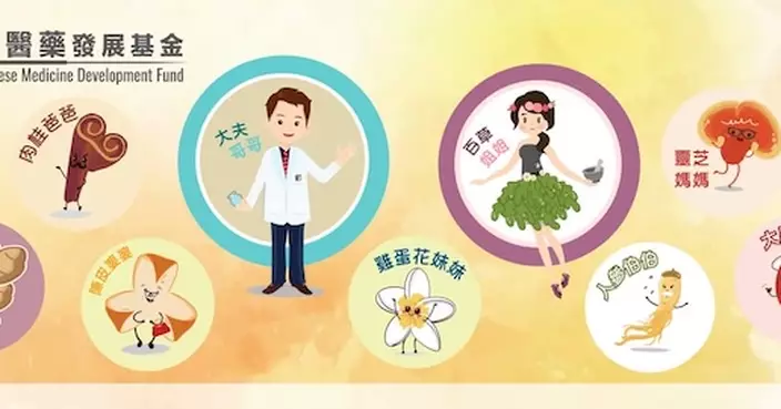 中醫藥發展基金邁向新里程
