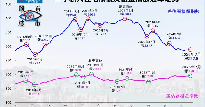 施政報告及減息主宰後市動力