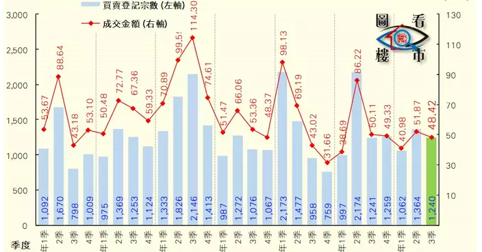 Q4二手居屋 市場韌性與回暖跡象並存