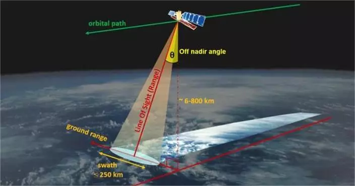 太原深夜射神秘逆行衛星　「上帝視角」全天候鎖死美航母